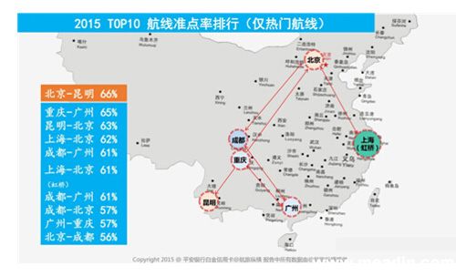 平安银行携手航旅纵横 解读2015航班出行白皮书
