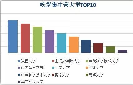 重点大学剁手排行出炉 中央音乐学院以年人均花费2500元居榜首