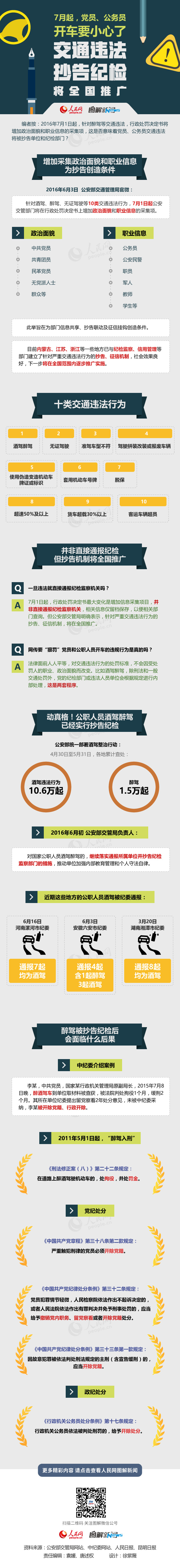 ͼ��:7����Ա����Ա����Υ������ȫ���ƹ�