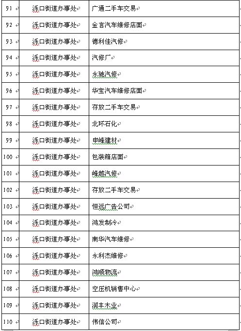 济南首批拆违拆临任务计划表公布 从12类重