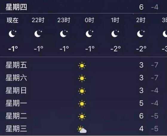 济南周末迎“跳水式”降温！低至-8℃ 但气质好很多