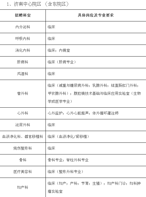 齐鲁医院事业编招聘2017年应届生