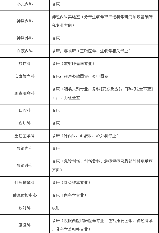 齐鲁医院事业编招聘2017年应届生