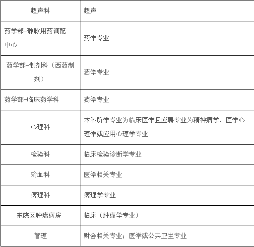 齐鲁医院事业编招聘2017年应届生