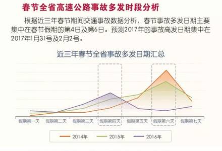 山东高速免费初六24时结束 春运返程这些路段易拥堵