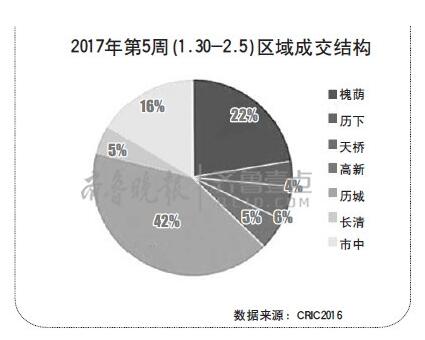 房贷收紧！济青利率八五折优惠渐少 有银行暂时性停贷
