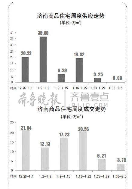房贷收紧！济青利率八五折优惠渐少 有银行暂时性停贷