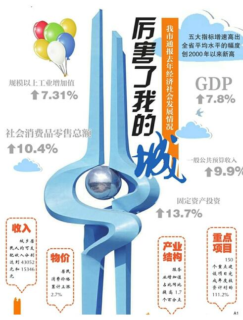 gdp增长率指标_一季度国民经济运行开局良好主要指标好于预期,GDP同比增长6.9%