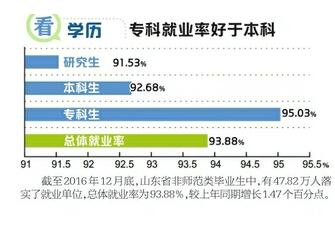 ȥ��ɽ����У��ҵ����ҵ �������о��������С�ר����