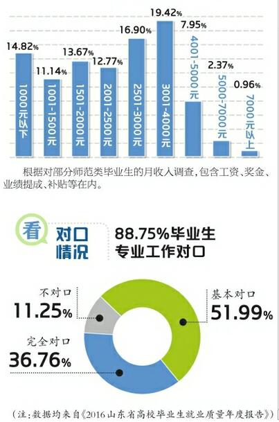 ȥ��ɽ����У��ҵ����ҵ �������о��������С�ר����