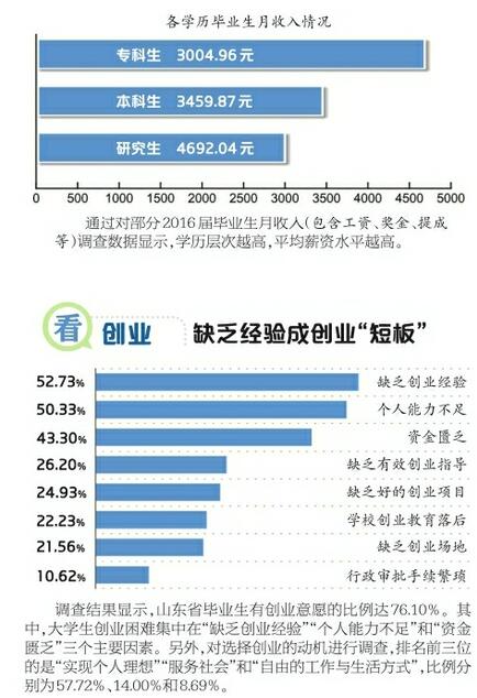 ȥ��ɽ����У��ҵ����ҵ �������о��������С�ר����