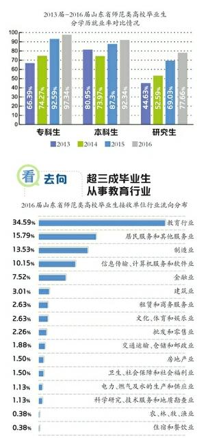 ȥ��ɽ����У��ҵ����ҵ �������о��������С�ר����