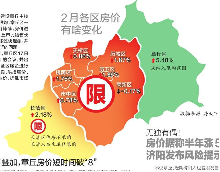 设区后楼盘坐地涨千元 章丘出七条意见稳楼市