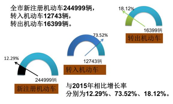 ���ϻ������������ѳ�182�� �ɻ����ƳǸ���85Ȧ