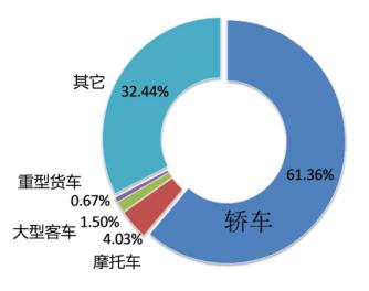 ���ϻ������������ѳ�182�� �ɻ����ƳǸ���85Ȧ