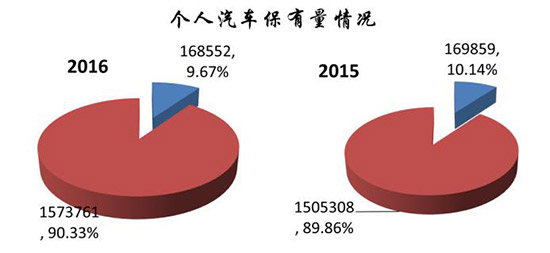 ���ϻ������������ѳ�182�� �ɻ����ƳǸ���85Ȧ