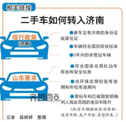 二手车限迁已解禁济南没落地 原因卡在环保要求上？