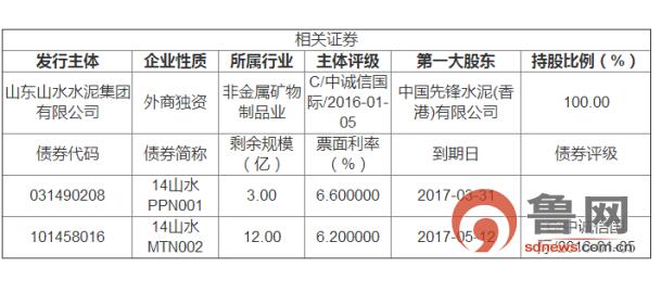 山东山水水泥再陷10亿违约风波 集团内部管理层“宫斗”不断