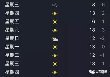 颤抖吧济南人！济南今天7级大风+降温至-6℃+雨
