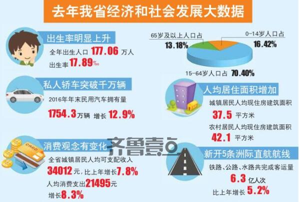 中国人口增长率变化图_山东人口 增长率