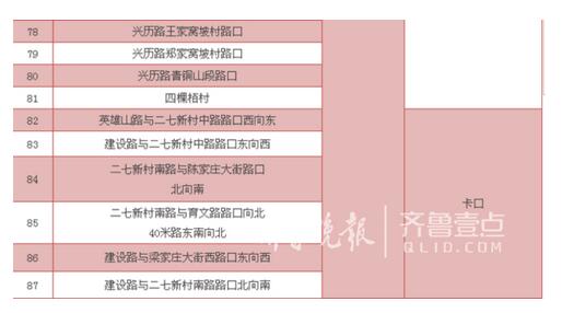 去济南南山春游注意了：省道103线新增87处电警抓拍