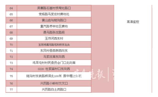 去济南南山春游注意了：省道103线新增87处电警抓拍