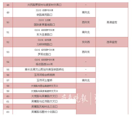 去济南南山春游注意了：省道103线新增87处电警抓拍