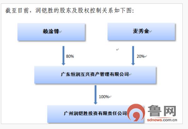 胜利股份远嫁广东 实控人变更为赖淦锋
