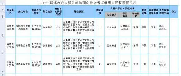 淄博事业单位招聘紧缺人才166名 公安机关招聘6名警察