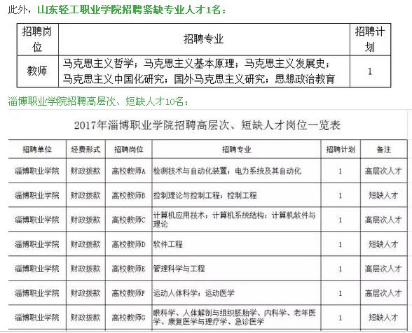 淄博事业单位招聘紧缺人才166名 公安机关招聘6名警察