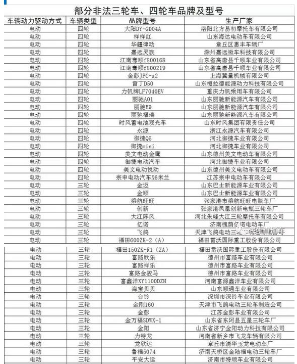 济南897辆非法三轮四轮车被查扣 这56种品牌型号慎买!