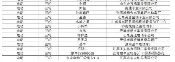 济南897辆非法三轮四轮车被查扣 这56种品牌型号慎买!