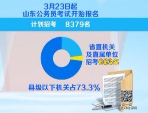 山东省公务员考试23日起报名 注意事项都在这