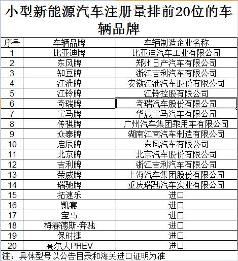 济南曝光三轮四轮车“黑名单”这56种品牌型号慎买