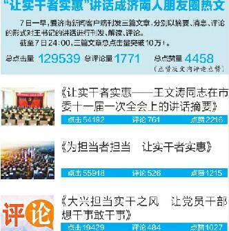 强音报春来 王文涛“让实干者实惠”讲话引发各界强烈共鸣