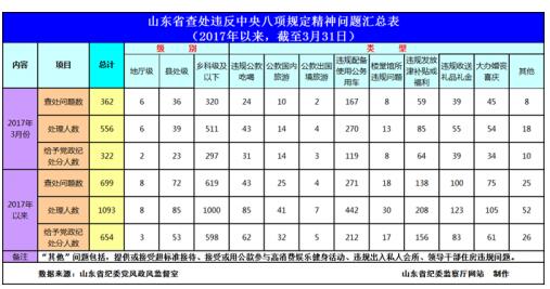 һ����ɽ���鴦Υ���������涨��������699��