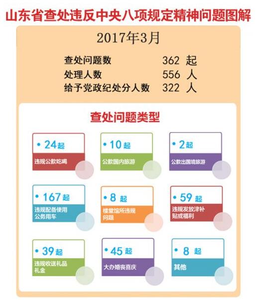 һ����ɽ���鴦Υ���������涨��������699��