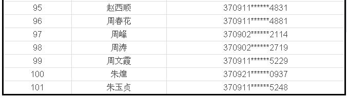 有私产还要占 泰安101个家庭或将取消公租房保障资格