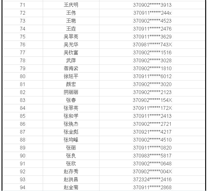 有私产还要占 泰安101个家庭或将取消公租房保障资格