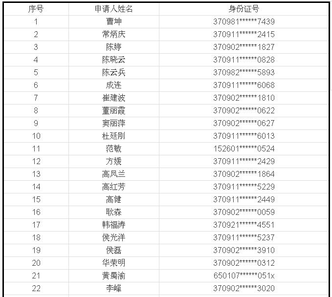 有私产还要占 泰安101个家庭或将取消公租房保障资格