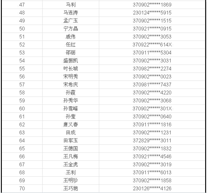 有私产还要占 泰安101个家庭或将取消公租房保障资格