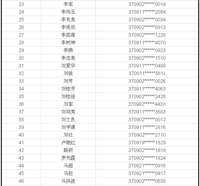 有私产还要占 泰安101个家庭或将取消公租房保障资格