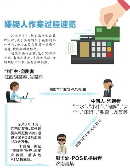 济南破获特大盗刷银行卡案 18名犯罪嫌疑人全部到案