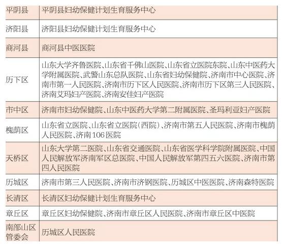 5月20日起济南准妈妈免费做唐筛 这38个地儿就近选！