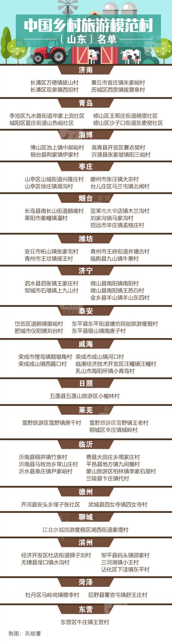 山东乡村游哪里最值得看？这份国家级模范村名单请收藏