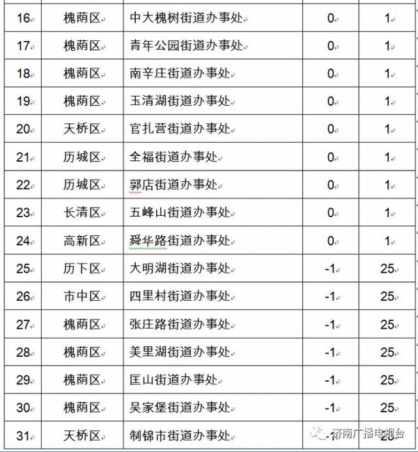 ����¶���տ����������� ���ڱ�����Զ�ֵ���λ�к�����