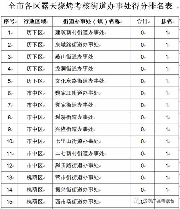 ����¶���տ����������� ���ڱ�����Զ�ֵ���λ�к�����