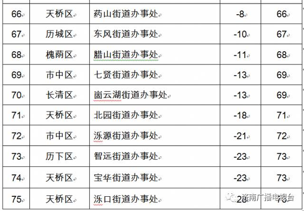 ����¶���տ����������� ���ڱ�����Զ�ֵ���λ�к�����