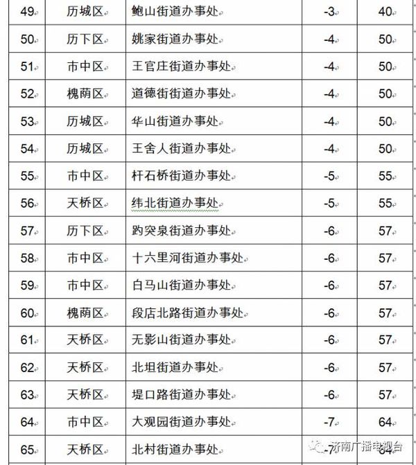 ����¶���տ����������� ���ڱ�����Զ�ֵ���λ�к�����