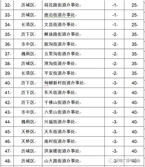 ����¶���տ����������� ���ڱ�����Զ�ֵ���λ�к�����